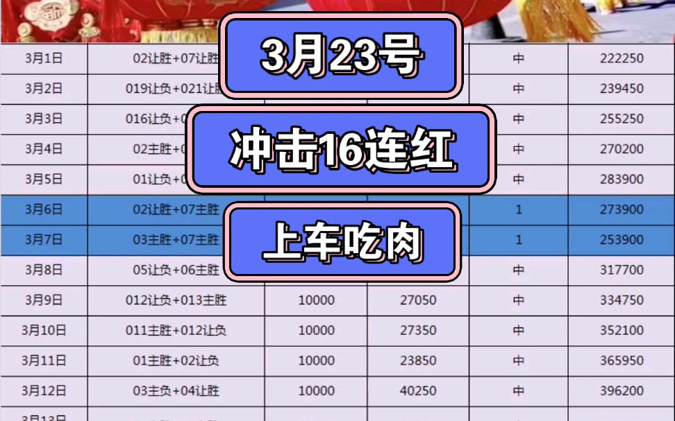 如意精选二串,昨日3.0稳单拿下,今天继续给大家带来稳当推荐,冲击16连红!哔哩哔哩bilibili