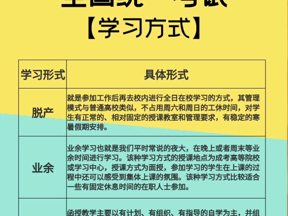 青岛学历报考中心,青岛成人高考考试地点一般都在哪哔哩哔哩bilibili