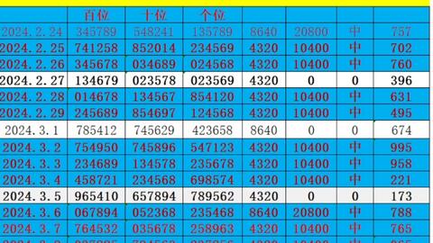 Sin Cos Tan - Trigonometry Table 