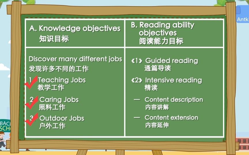 给小学生的英语阅读课（共20集）  All Kinds of Jobs