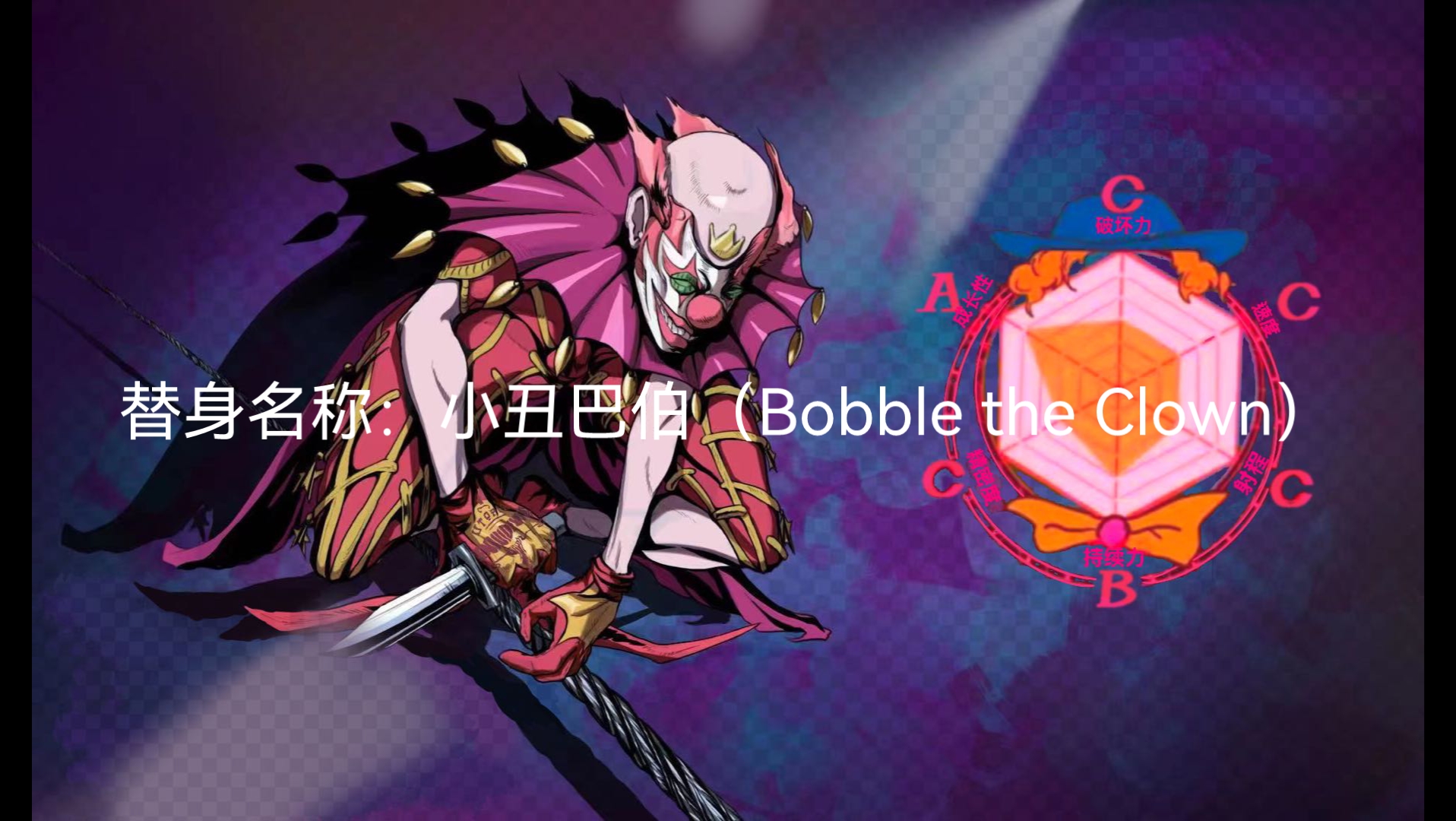 [图]自制替身：小丑巴伯【Bobble the Clown】