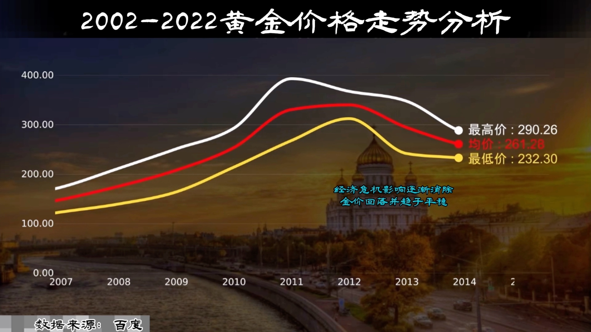 近20年黄金金价走势分析哔哩哔哩bilibili