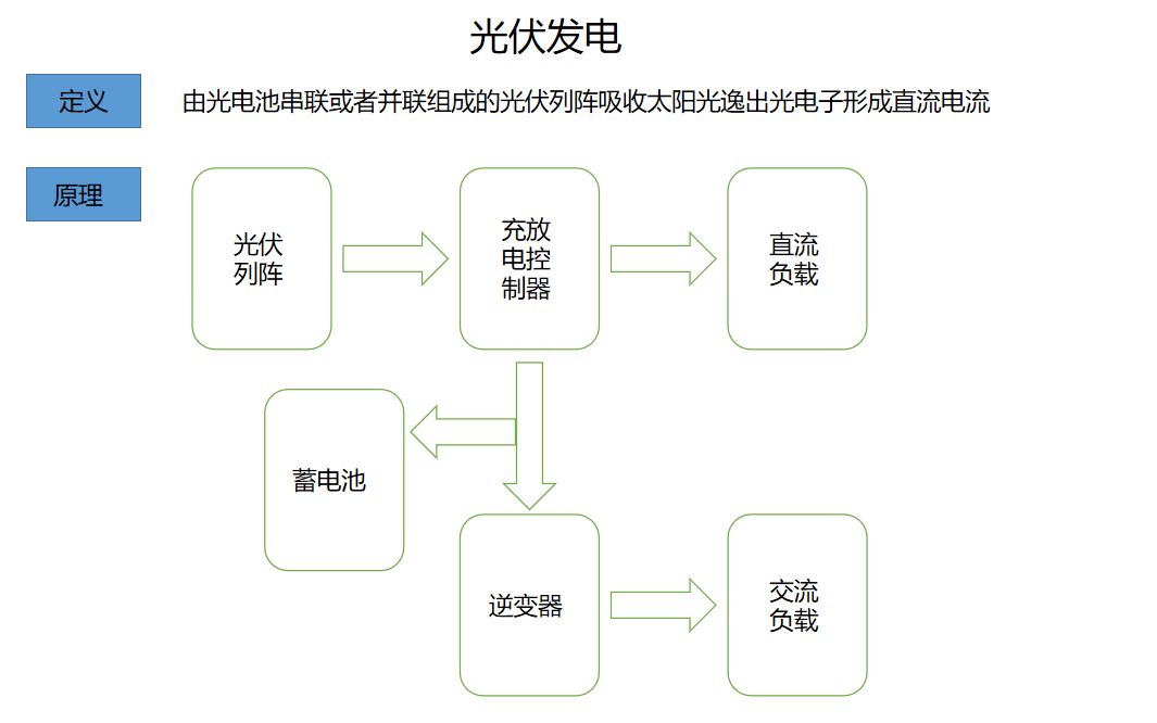 光伏电池的MPPT追踪算法及matlab仿真示例哔哩哔哩bilibili