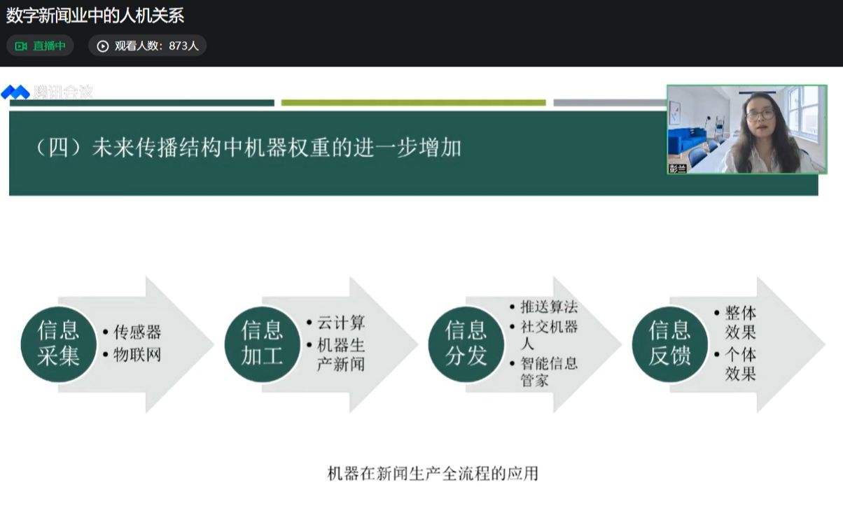 [图]数字新闻业中的人机关系-彭兰老师