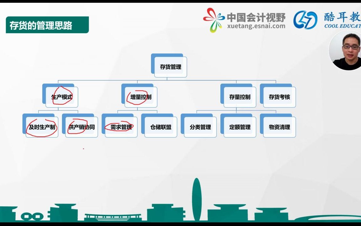 23第23讲生产企业的存货管理哔哩哔哩bilibili