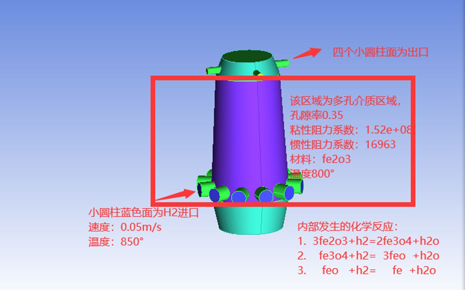 【金典案例157:FLUENT多孔介质材料为反应物三个化学反应多孔介质】QQ280819829哔哩哔哩bilibili