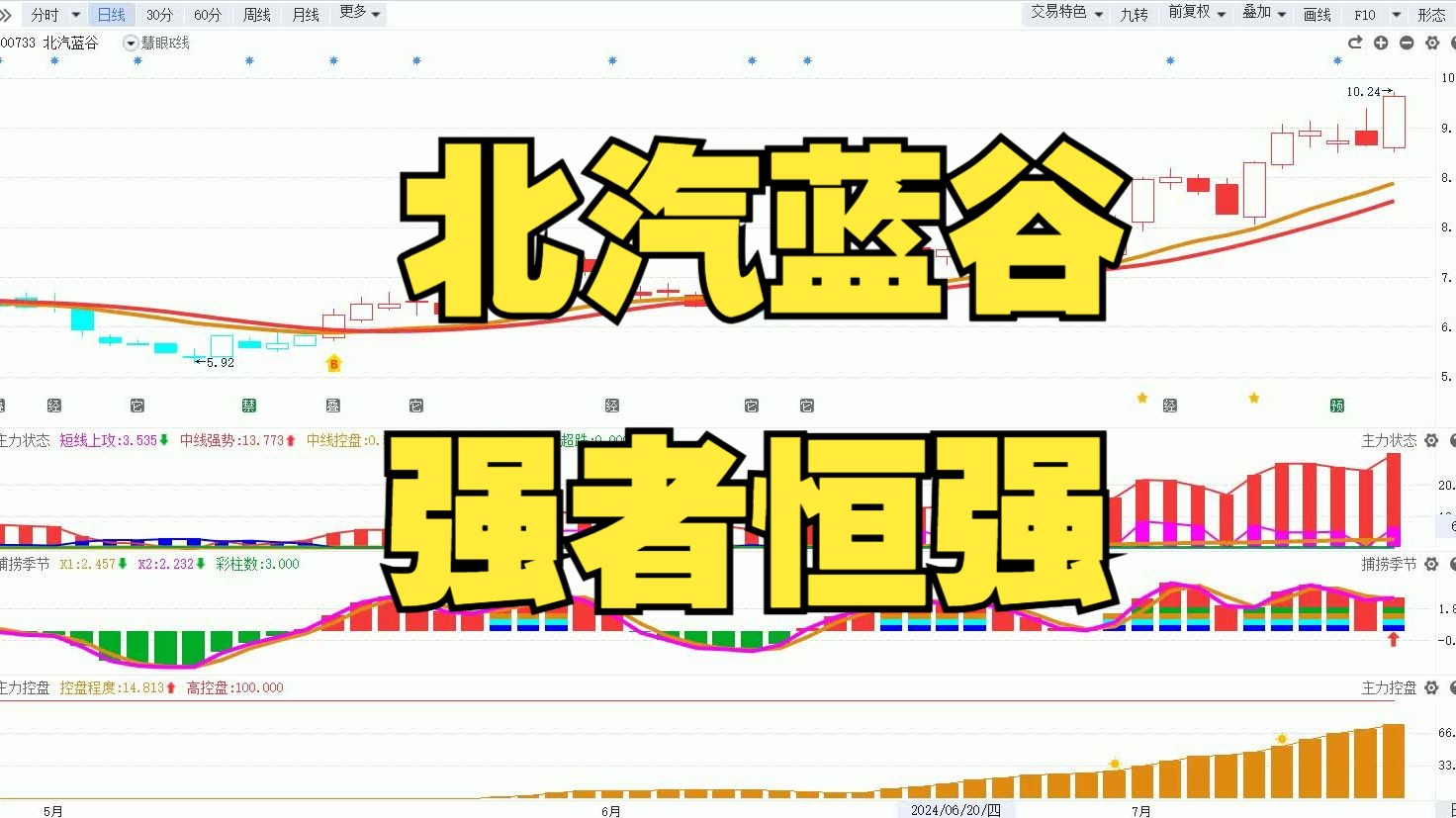 12北汽蓝谷:强者恒强!高位还能继续突破?