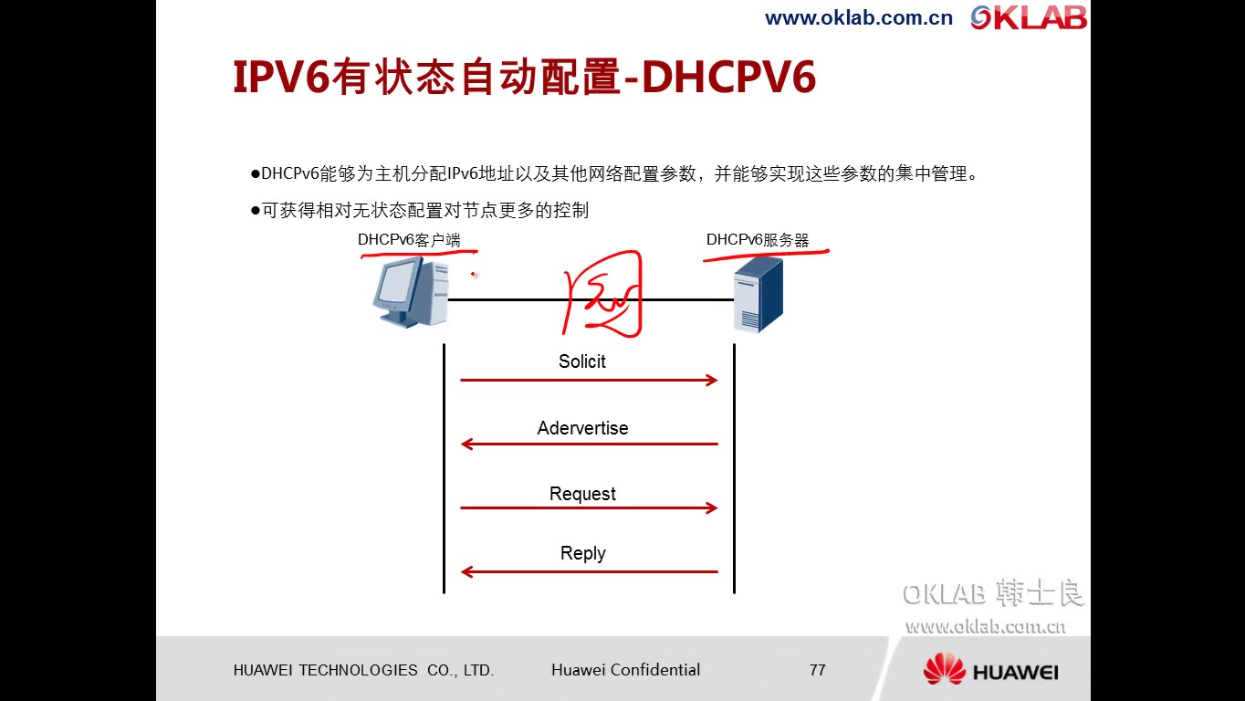 【华为HCIE】IPV6基础描述之IPV6特点及IPV6地址格式哔哩哔哩bilibili