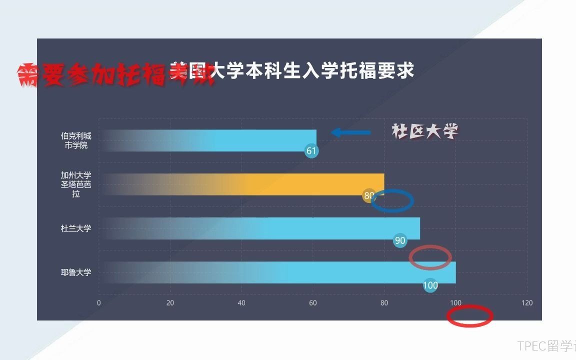 3张图带你了解美国社区大学哔哩哔哩bilibili