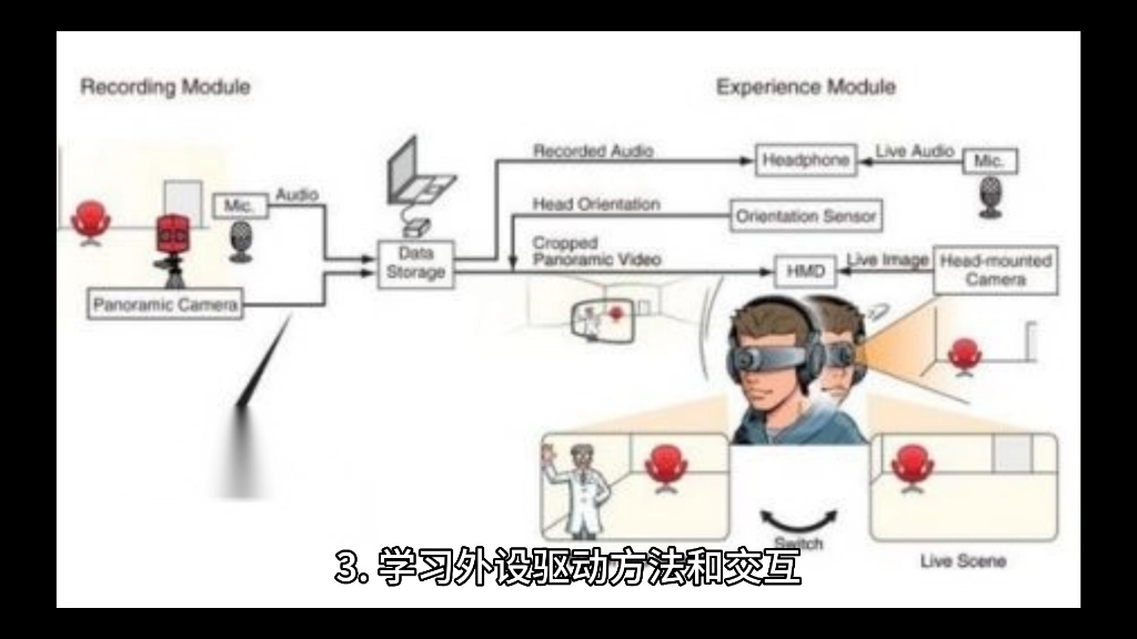 电子专业大学生单片机爱好者学习方法,这个暑假开始跟我进入电子设计师的世界,手把手教你如何成为一名优秀的电子工程师哔哩哔哩bilibili