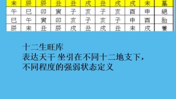 [图]十干生旺库，八字命理基础。 十干禄旺决