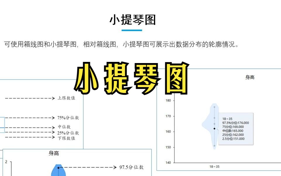 小提琴图知识讲解+操作演示哔哩哔哩bilibili