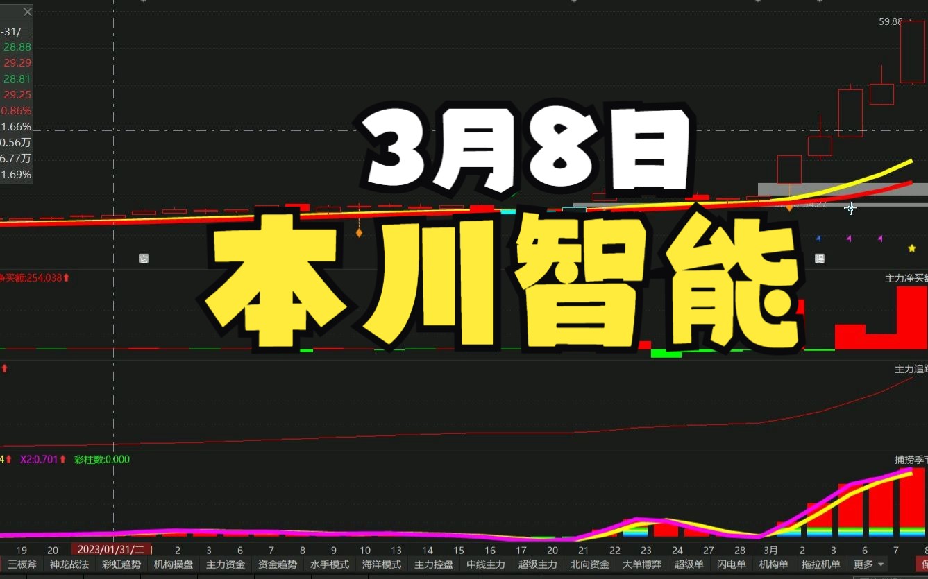 3月8日 本川智能还能接着涨?哔哩哔哩bilibili