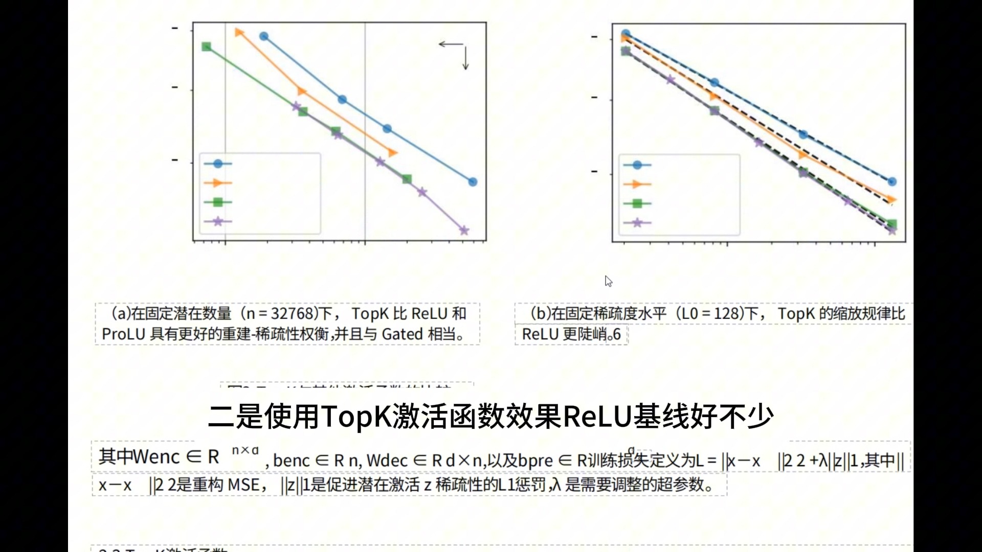 OPENAI发布GPT4模型内部机制论文 并开放GPT4 SAE源代码哔哩哔哩bilibili