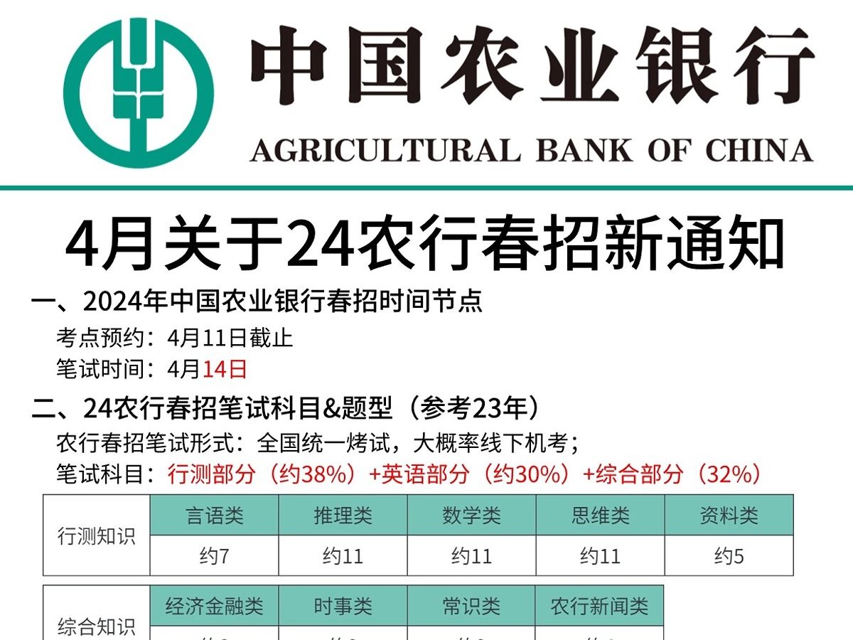 24中国农业银行春招考试时间已确定!最后冲刺 一次吃面!哔哩哔哩bilibili