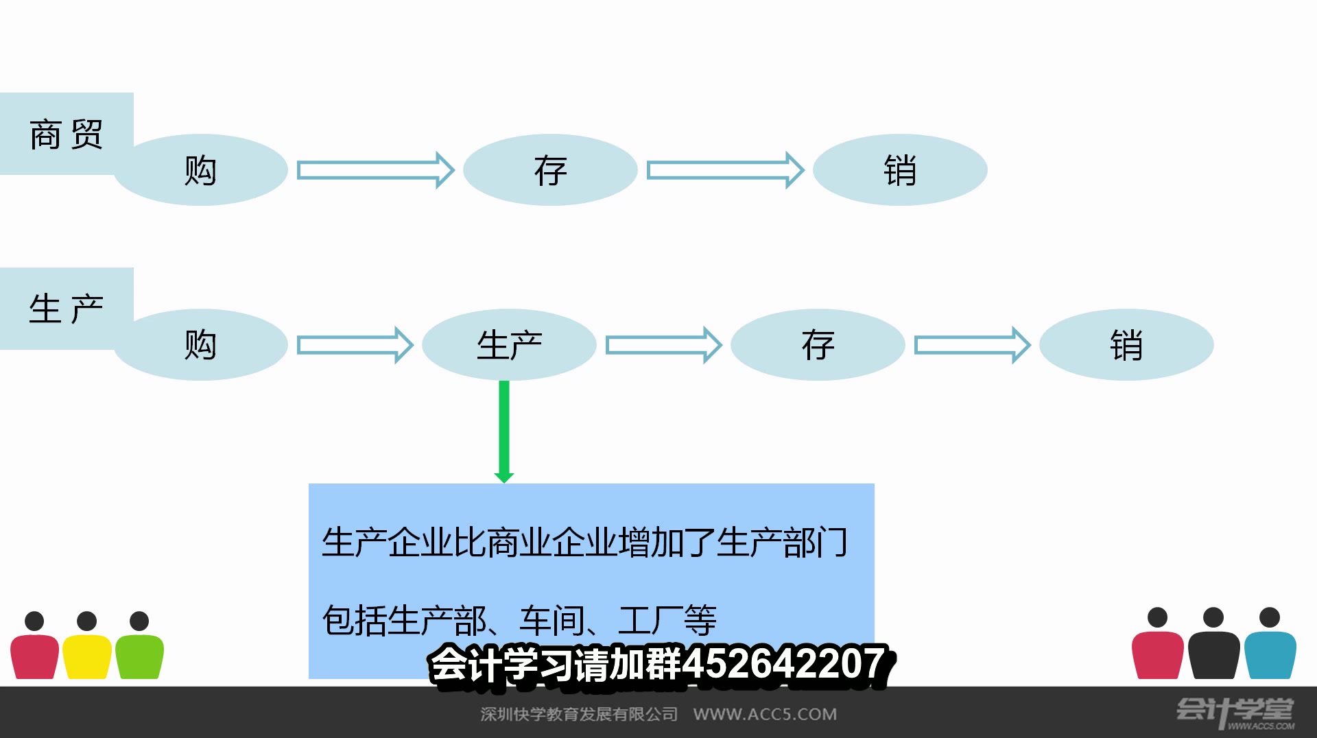 学会计实帐学会计多少钱学会计看什么书哔哩哔哩bilibili