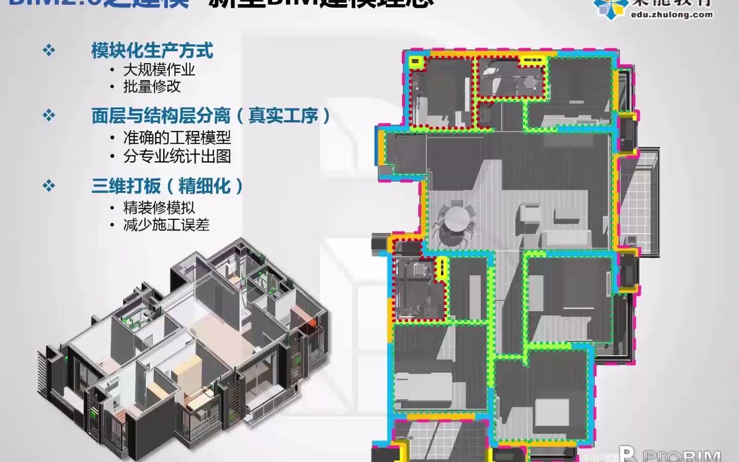 [第7课时]中国建筑设计研究院BIM2.0——设计企业的BIM哔哩哔哩bilibili