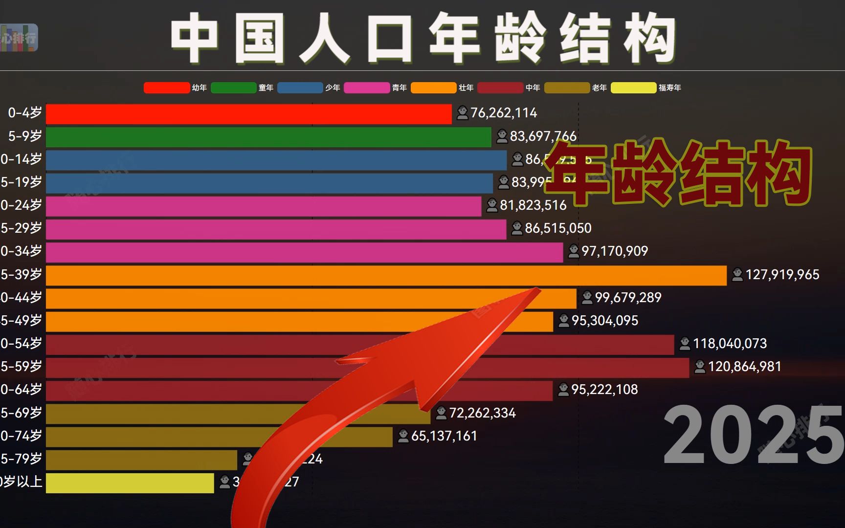 [图]到2100年 中国人口年龄结构 老龄化正在加剧 你属于哪个段位？