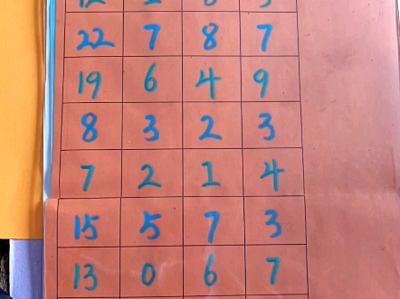 福彩3d百位走势分析福彩3d正能量老师