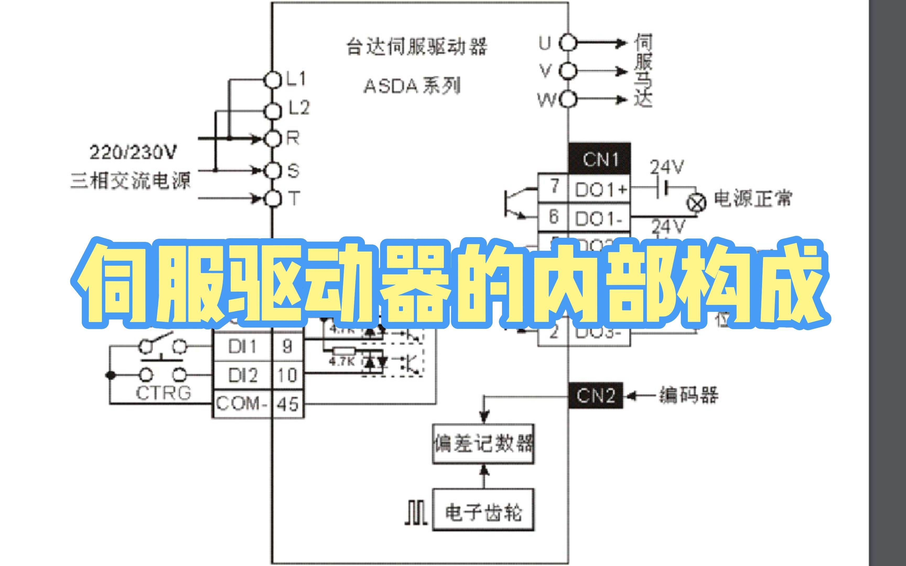 伺服驱动器内部结构图片