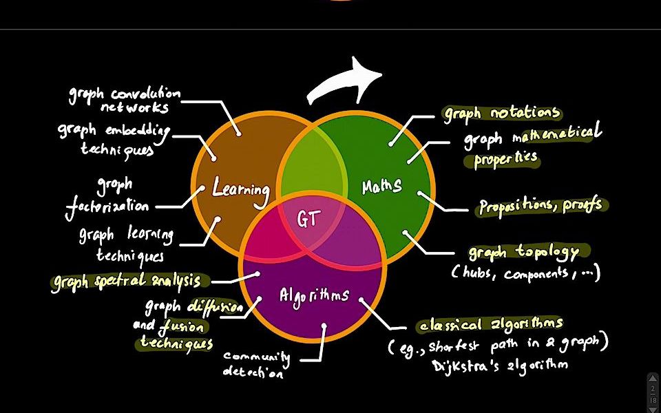 [图]Graph Theory Blink 1.1 (Introduction to Graph Theory)