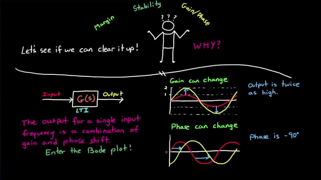 [图]Gain and Phase Margins Explained! (ThoA4amCAX4)