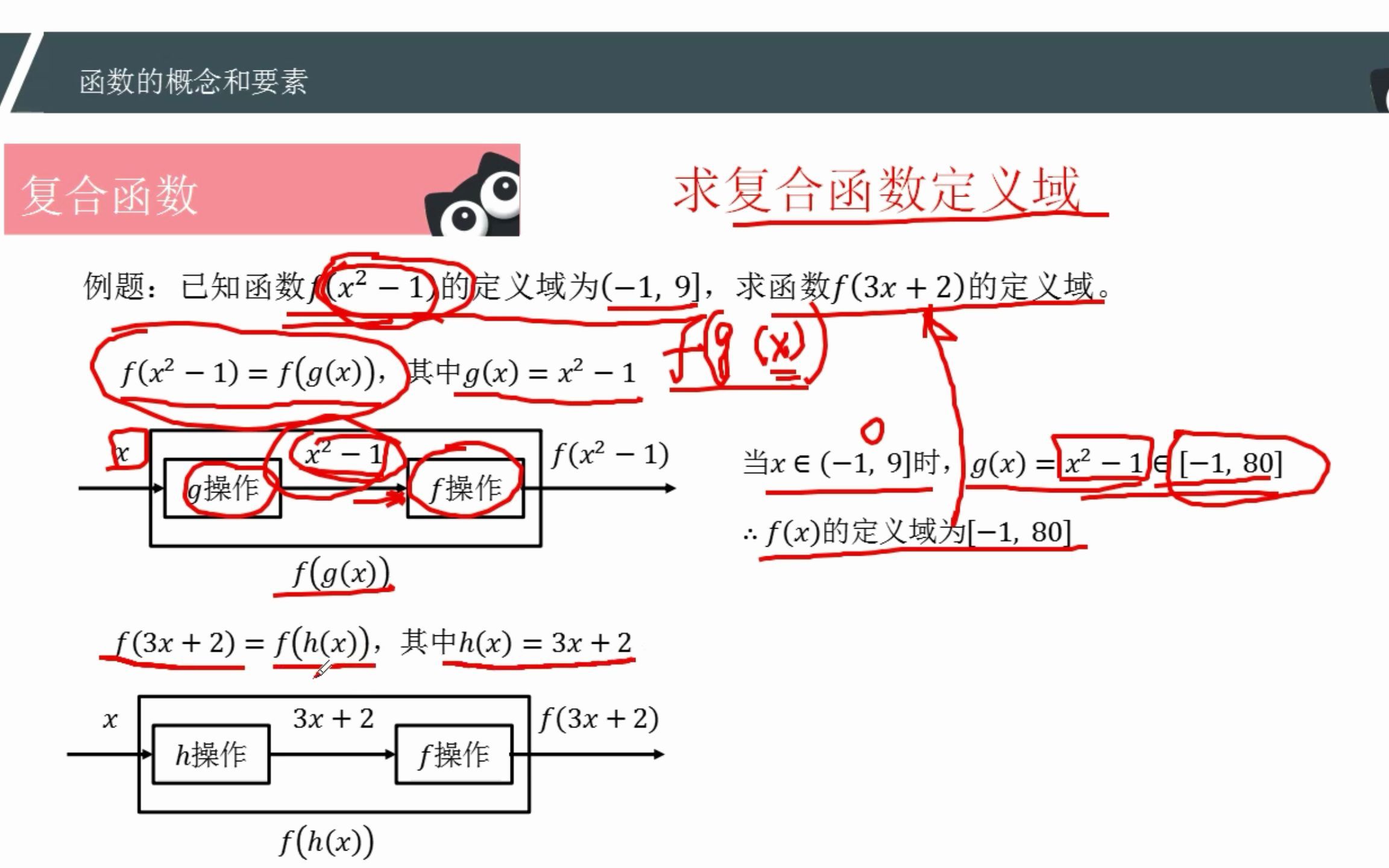 2.复合函数经典例题哔哩哔哩bilibili