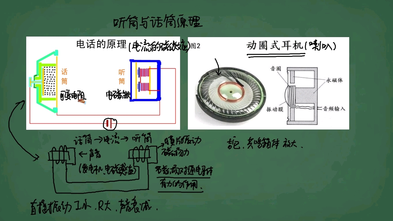 话筒的工作原理图片