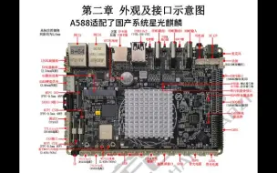 Descargar video: A588搭配国产星光麒麟系统U盘来更新屏参支持视频输入