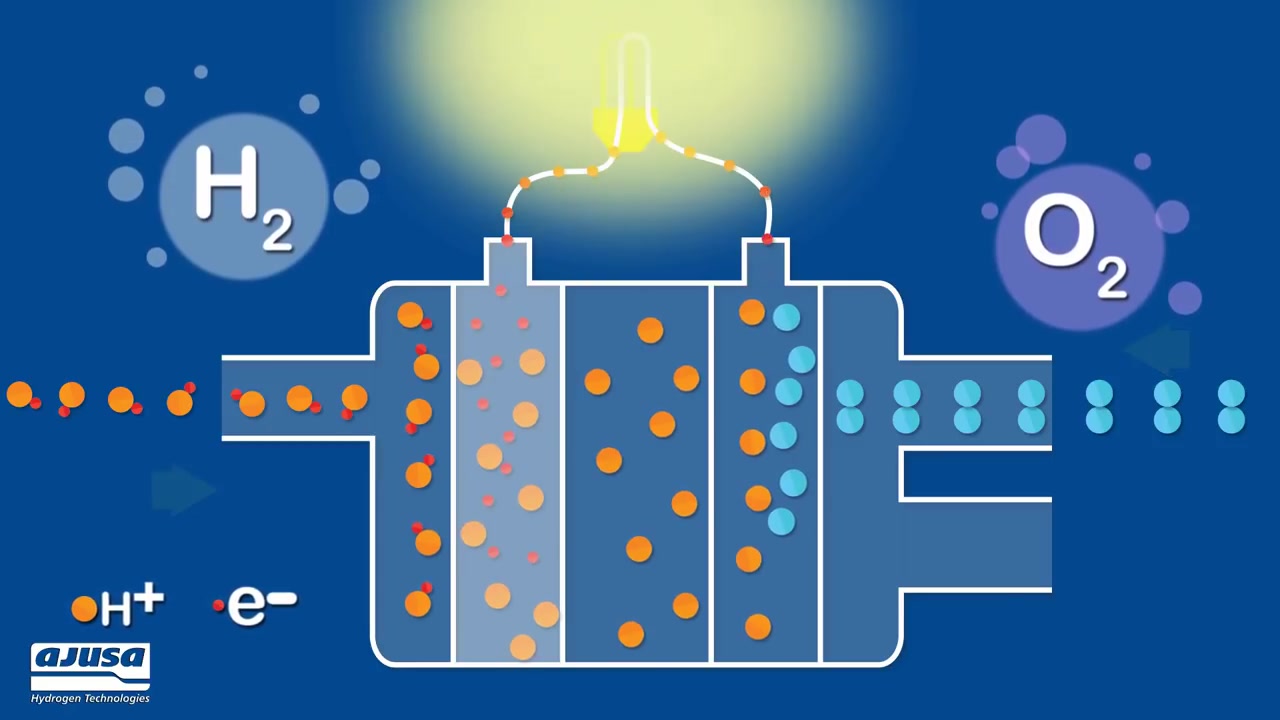 燃料电池的工作原理哔哩哔哩bilibili