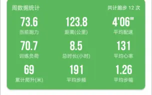 Download Video: 7.21-7.28周跑量123K，路跑38K，跑量目标被优先完成，其他被放了