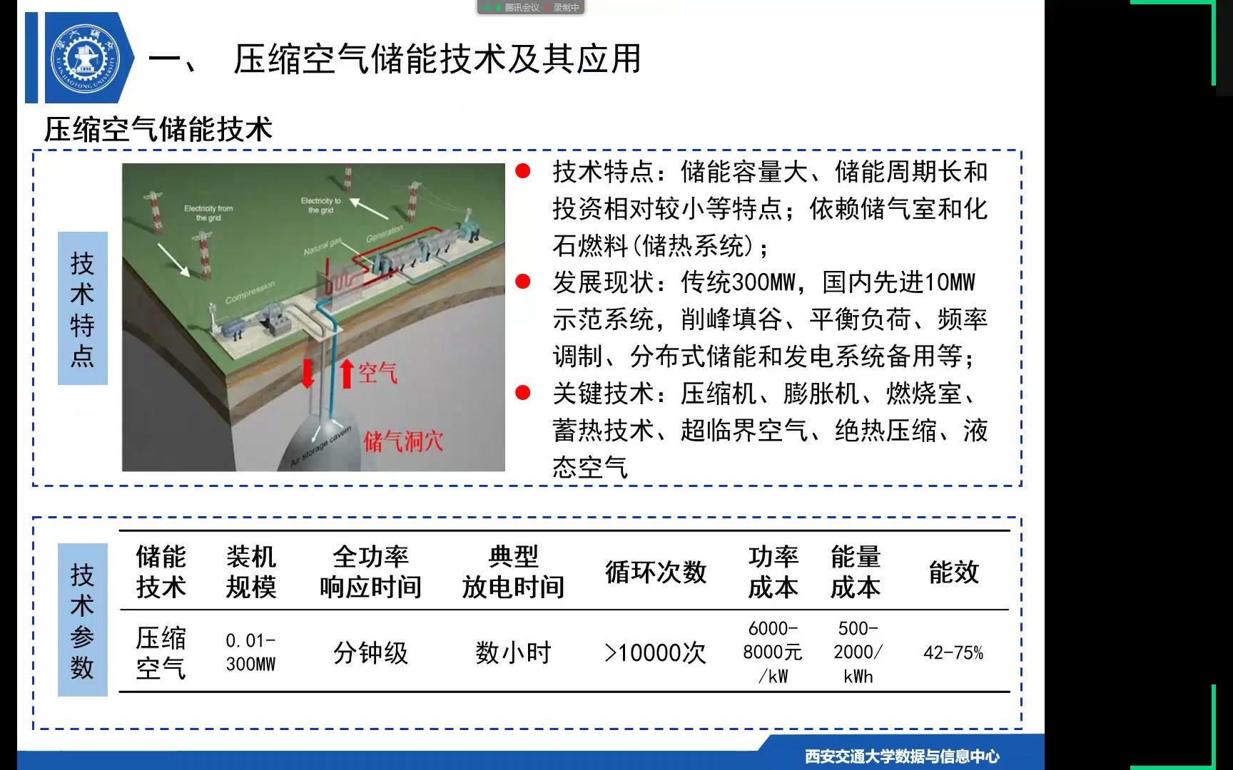 学期总结:学术报告8哔哩哔哩bilibili