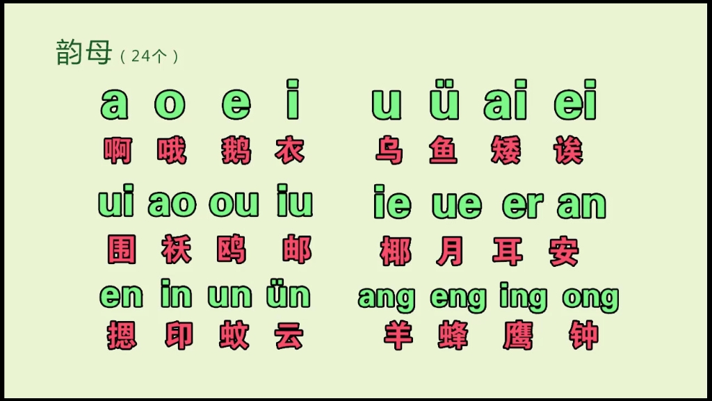 零基礎漢語拼音字母表入門教學視頻,韻母表,聲母表,整體認讀音