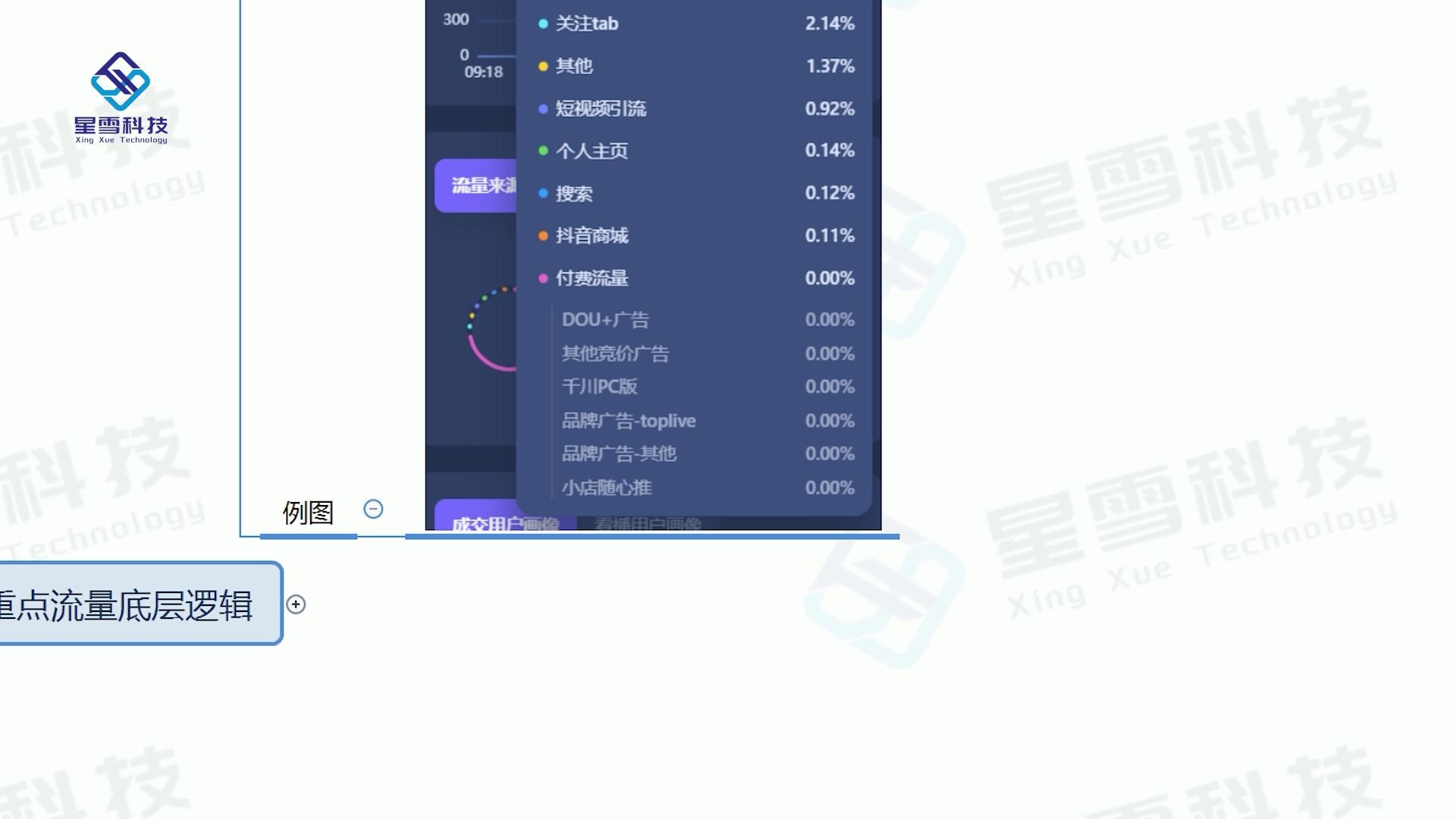 抖音直播自然流量怎么玩哔哩哔哩bilibili