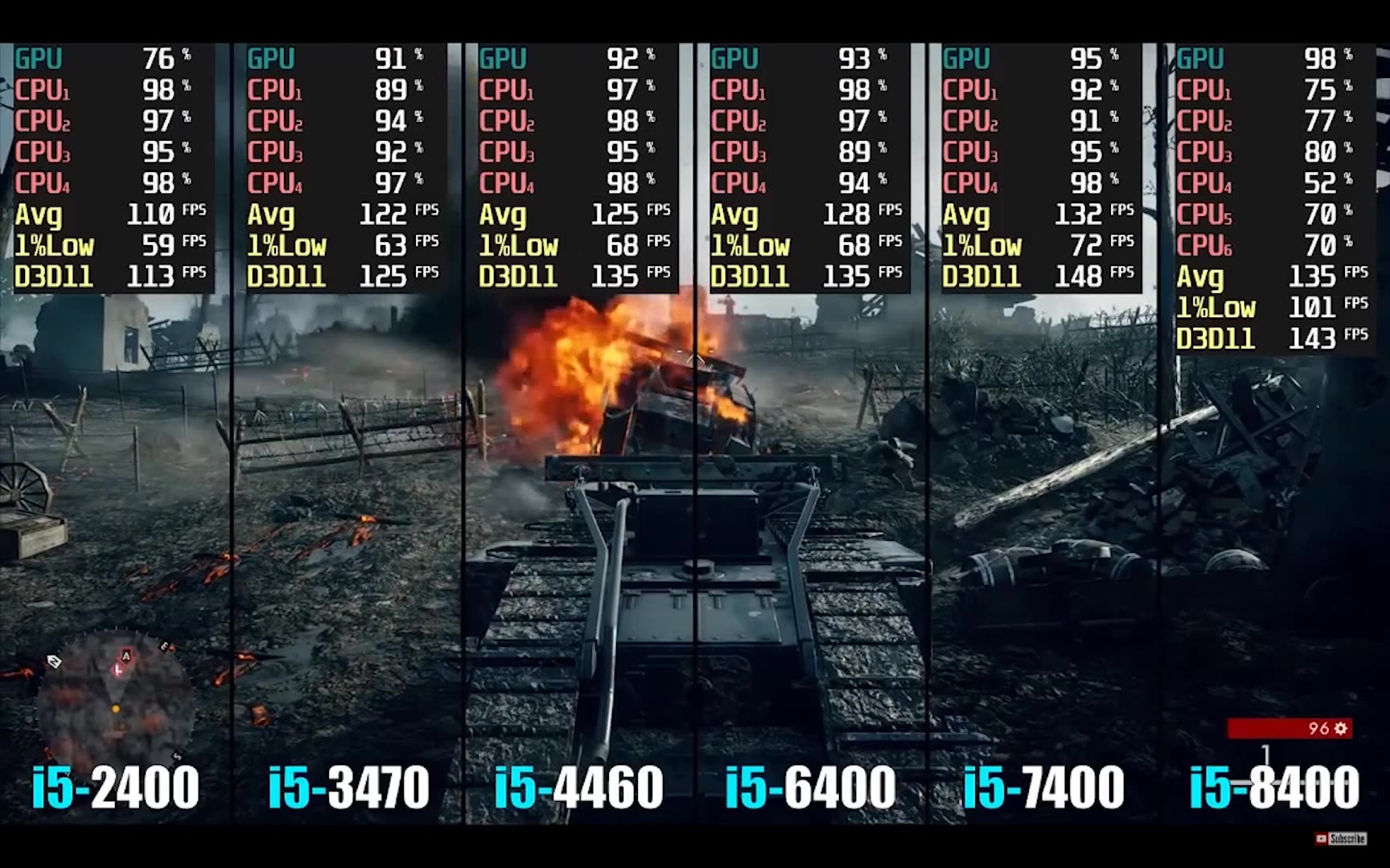 六款酷睿i5的性能对决[i5 2400 vs 3470 vs 4460 vs 6400 vs 7400 vs 8400]哔哩哔哩bilibili