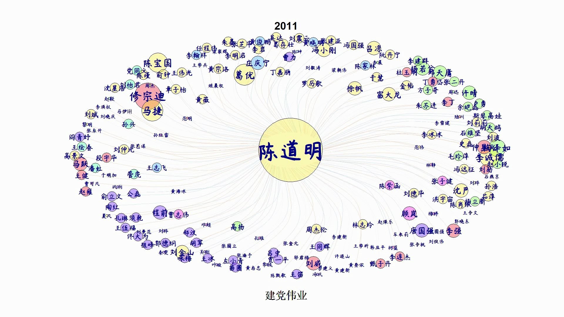 陈道明老师的合作网络哔哩哔哩bilibili