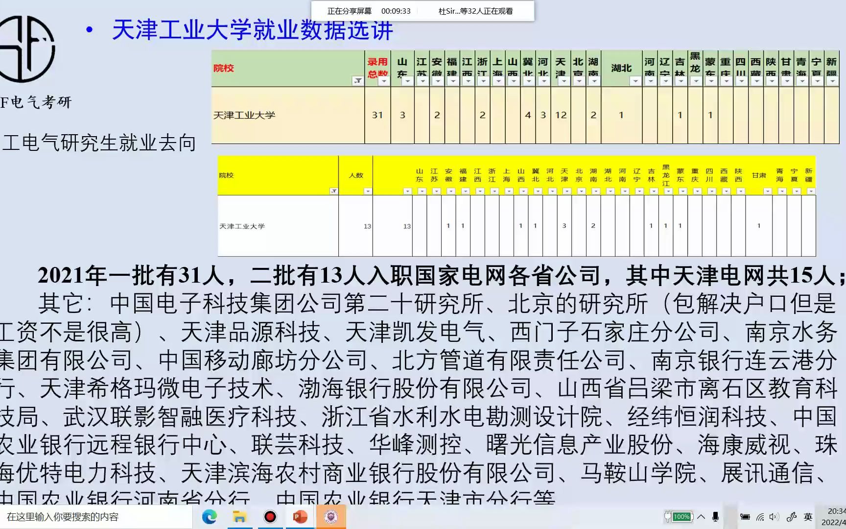 2023年天津工业大学(天工)电气考研经验分享,考情分析哔哩哔哩bilibili