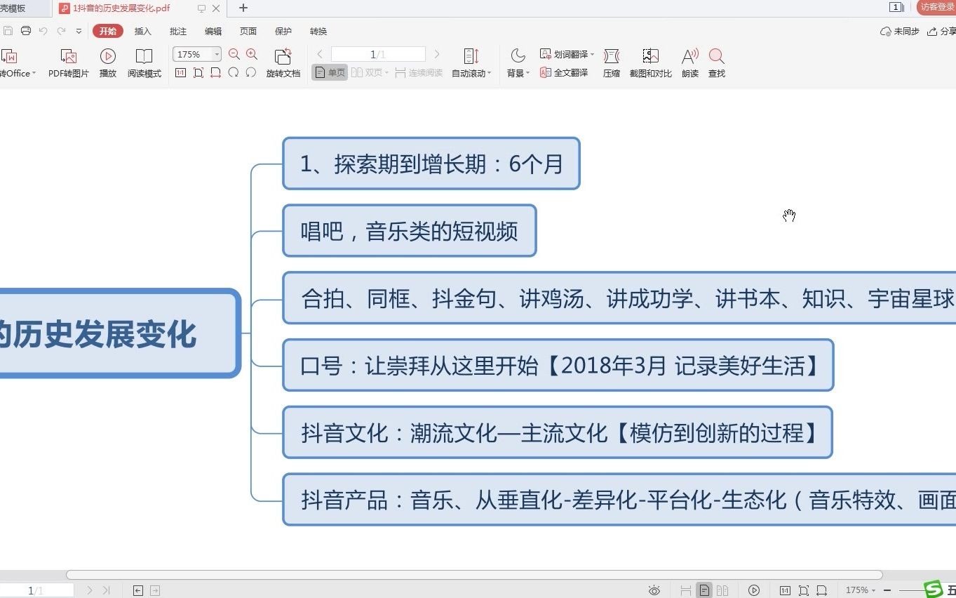 短视频的历史发展变化哔哩哔哩bilibili