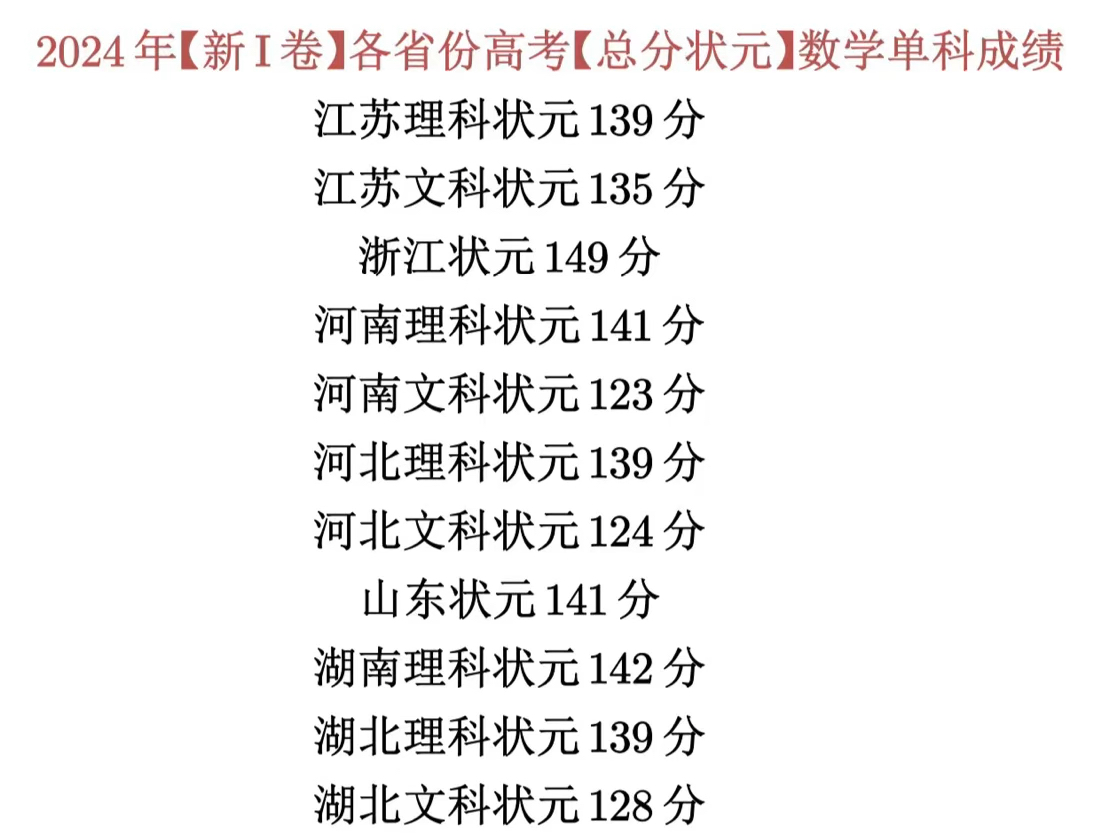 2024新一卷各省状元的数学单科成绩,可见今年新一卷数学的(顶尖高分)还是很有挑战性的,这还只是19题模式下的开端!哔哩哔哩bilibili