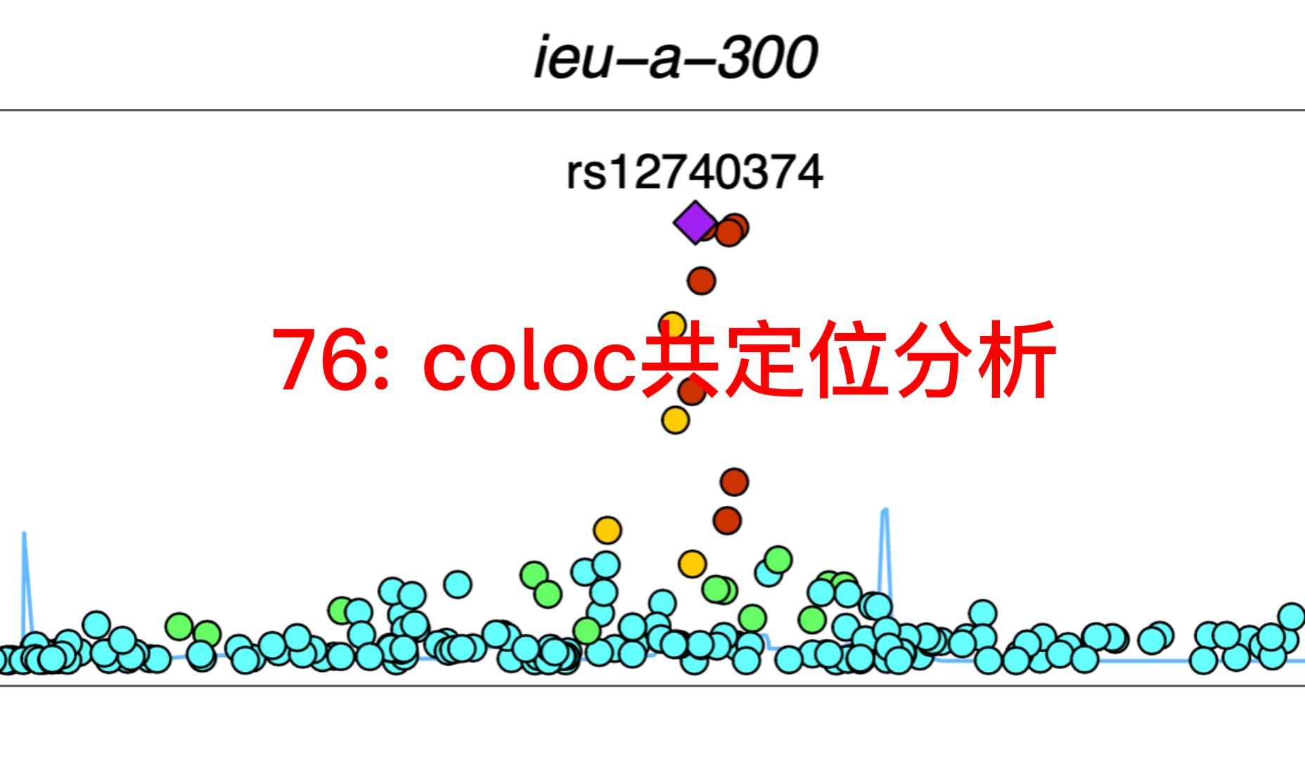 76. coloc共定位分析(更新)哔哩哔哩bilibili