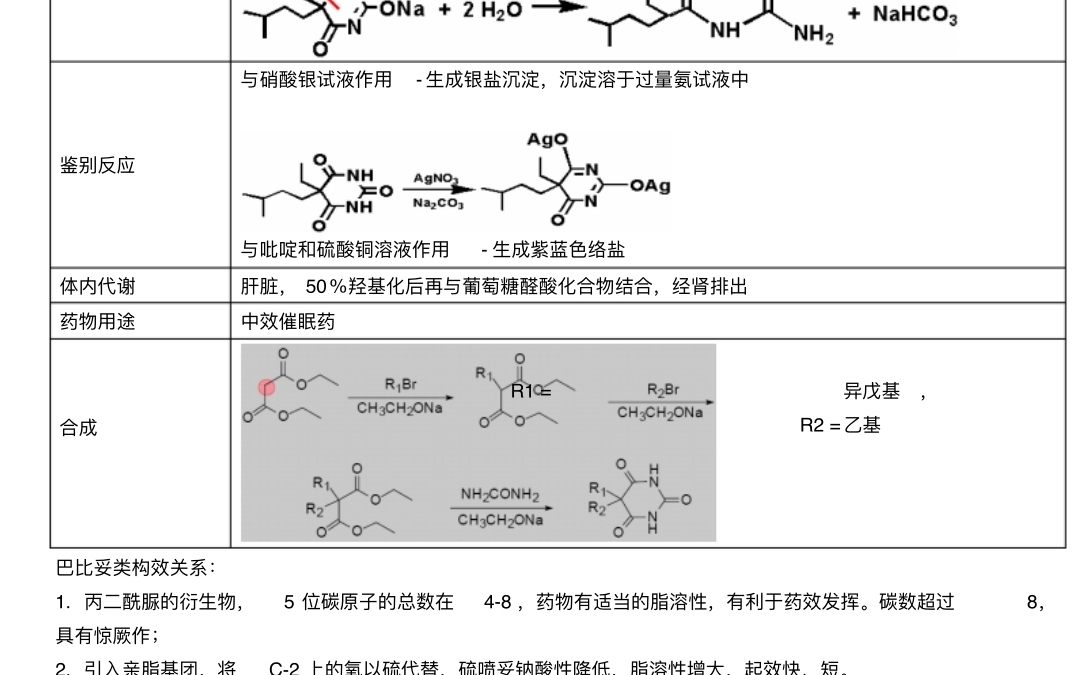 [图]复试/考试不用愁——《药物化学》资料合集来啦