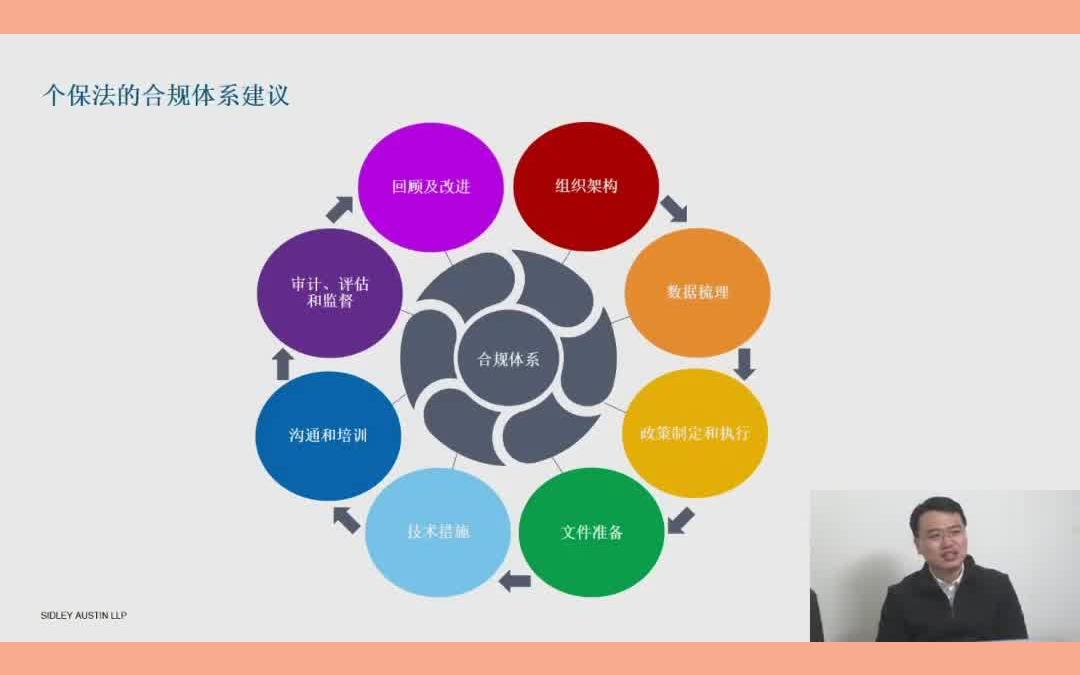 【合规攻略】企业搭建合规体系需要哪些模块哔哩哔哩bilibili