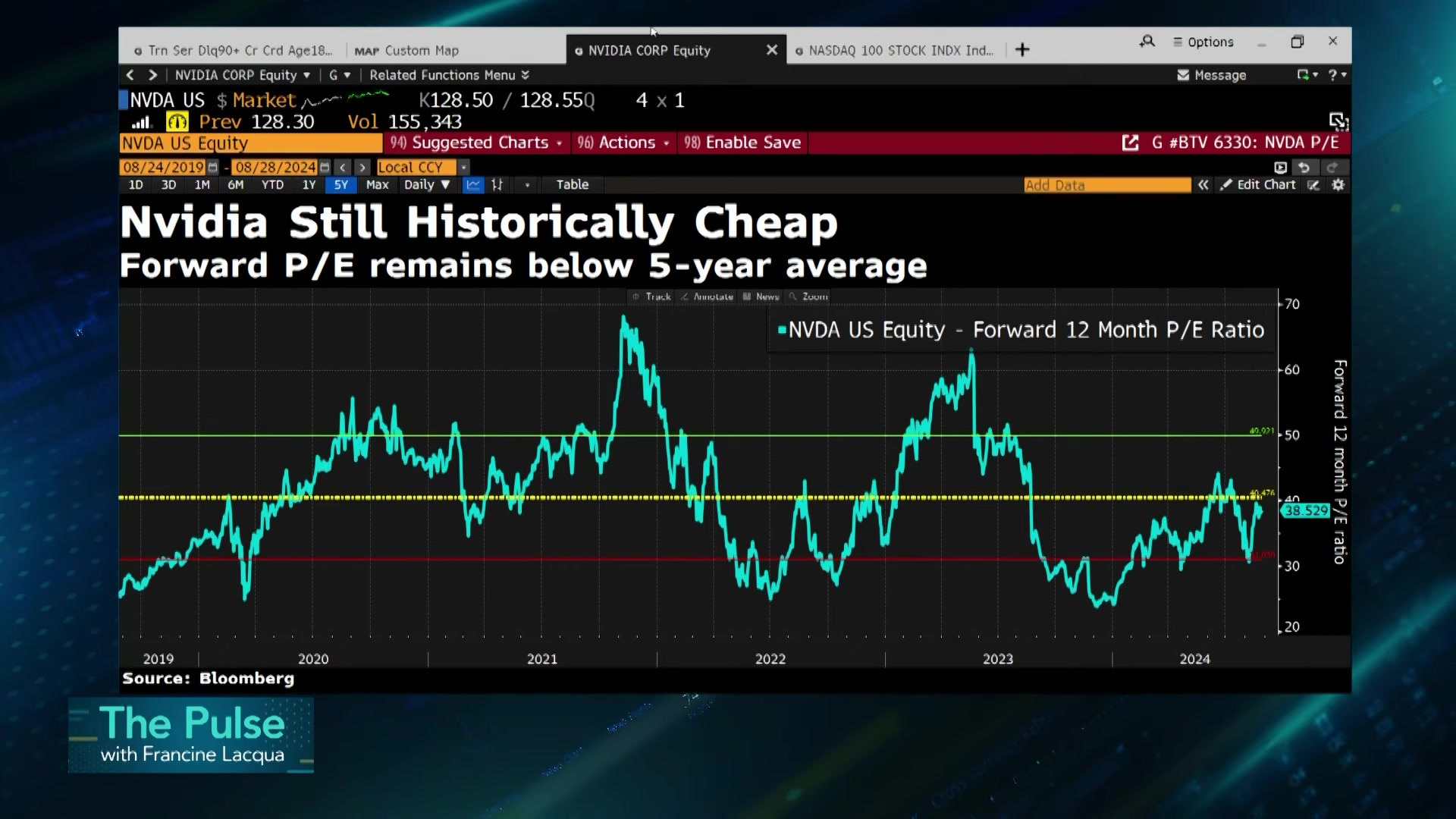 彭博财经2024.08.28Nvidia 业绩将推动全球市场|Bloomberg The Pulse 082824哔哩哔哩bilibili