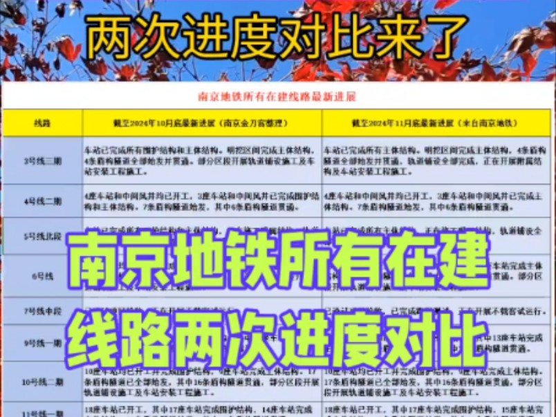 南京地铁所有在建线路两次进度对比,每次都说明年要爆发,真的吗?哔哩哔哩bilibili