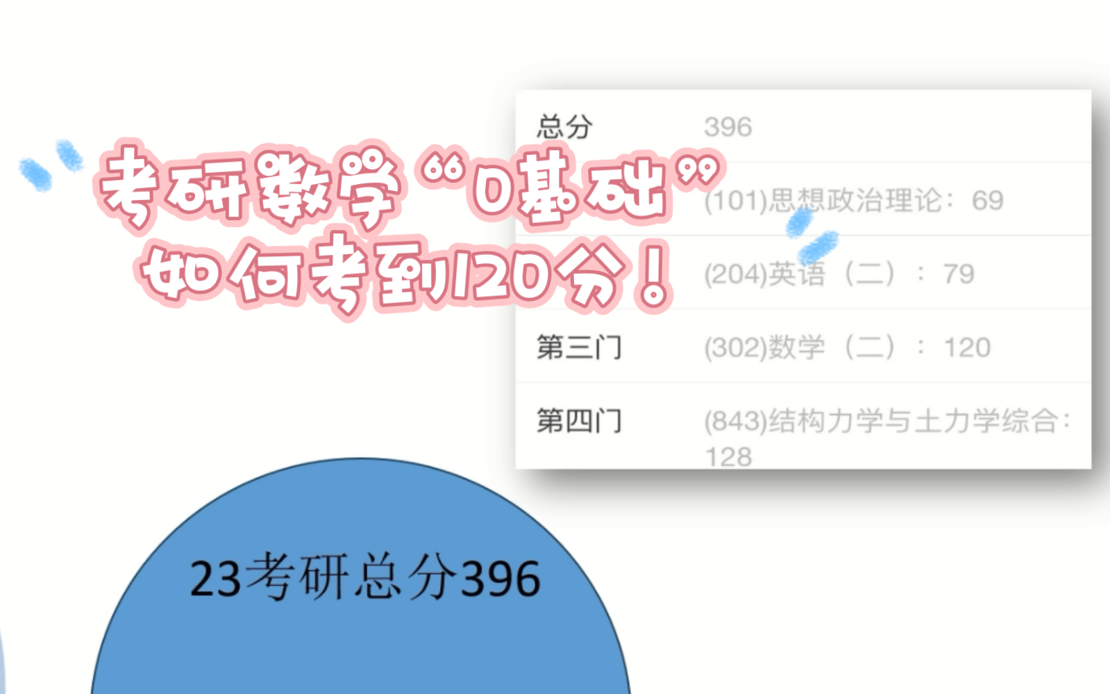 [图]考研数学二“0基础”还能考120？