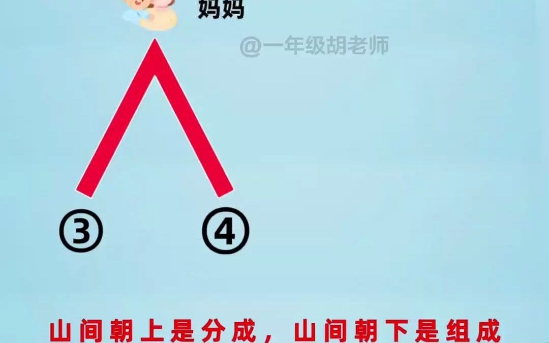 9月“幼升小”必学数的分解和组成,一分钟快速学会,让孩子记住这个口诀就可以了哔哩哔哩bilibili