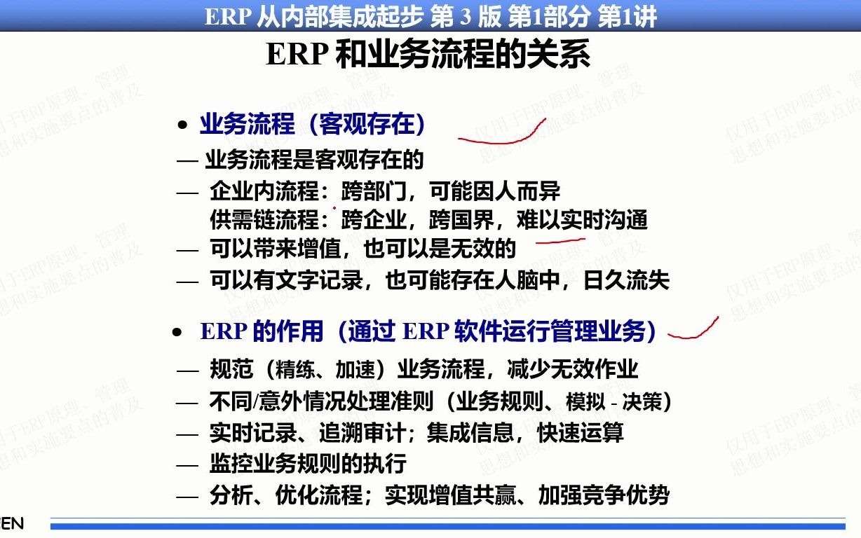 6、MRP物料需求计划/MRPII制造资源计划/ERP企业资源计划系列课程 第1讲第6集 ERP与业务流程的关系哔哩哔哩bilibili