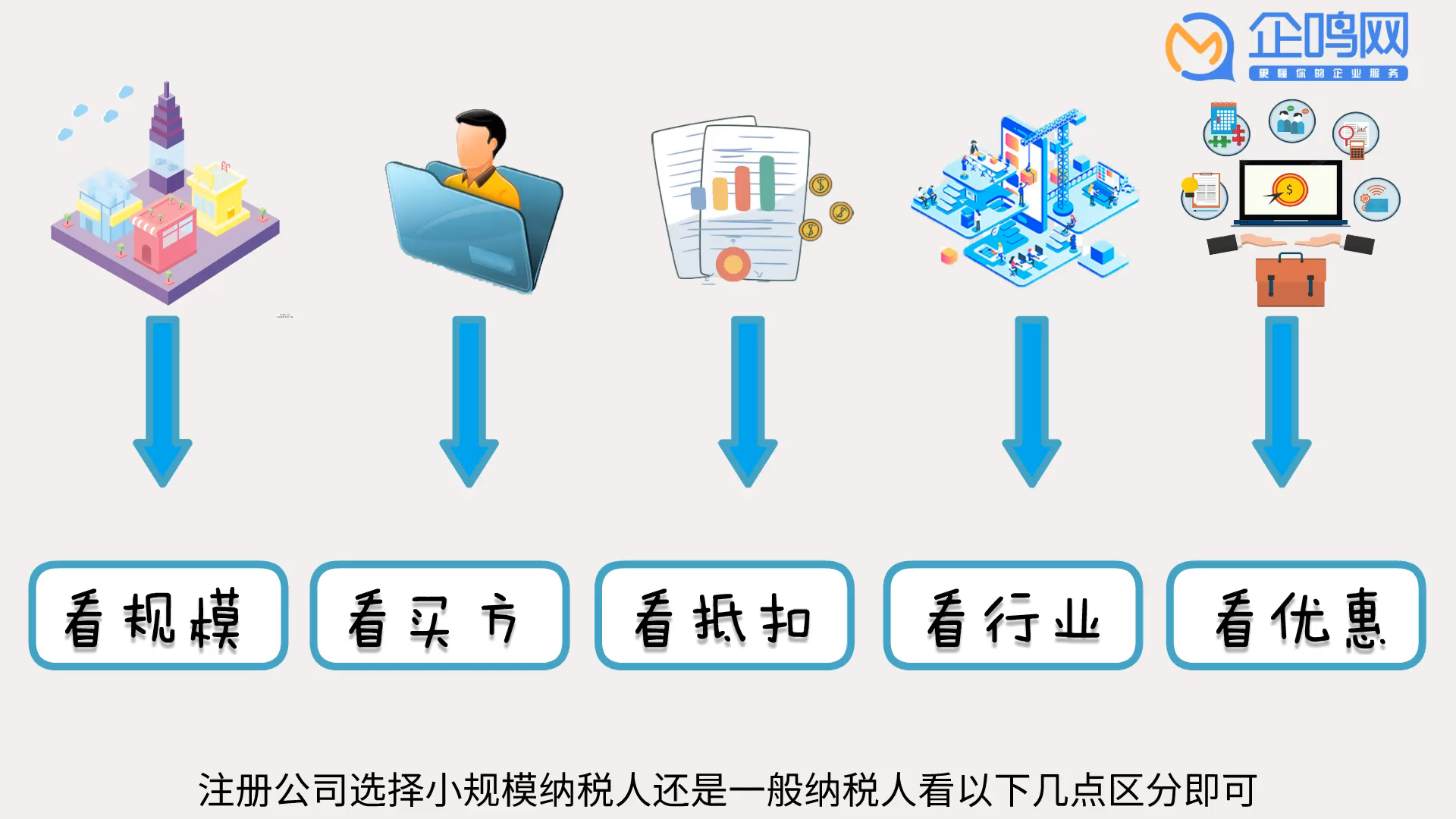 注册公司如何选择小规模纳税人与一般纳税人,掌握以下几点即可.哔哩哔哩bilibili