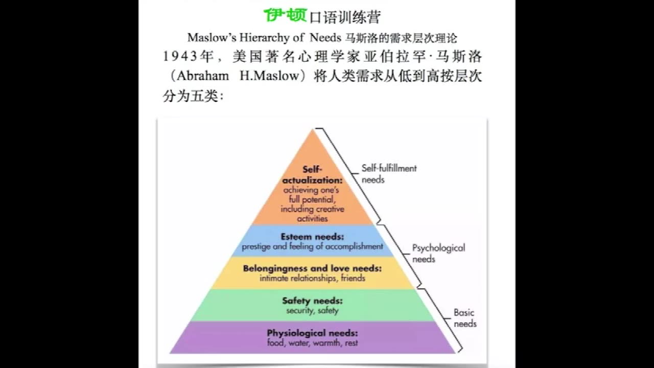 心理学2分钟简单了解《马斯洛需求层次理论》国语普通话哔哩哔哩bilibili