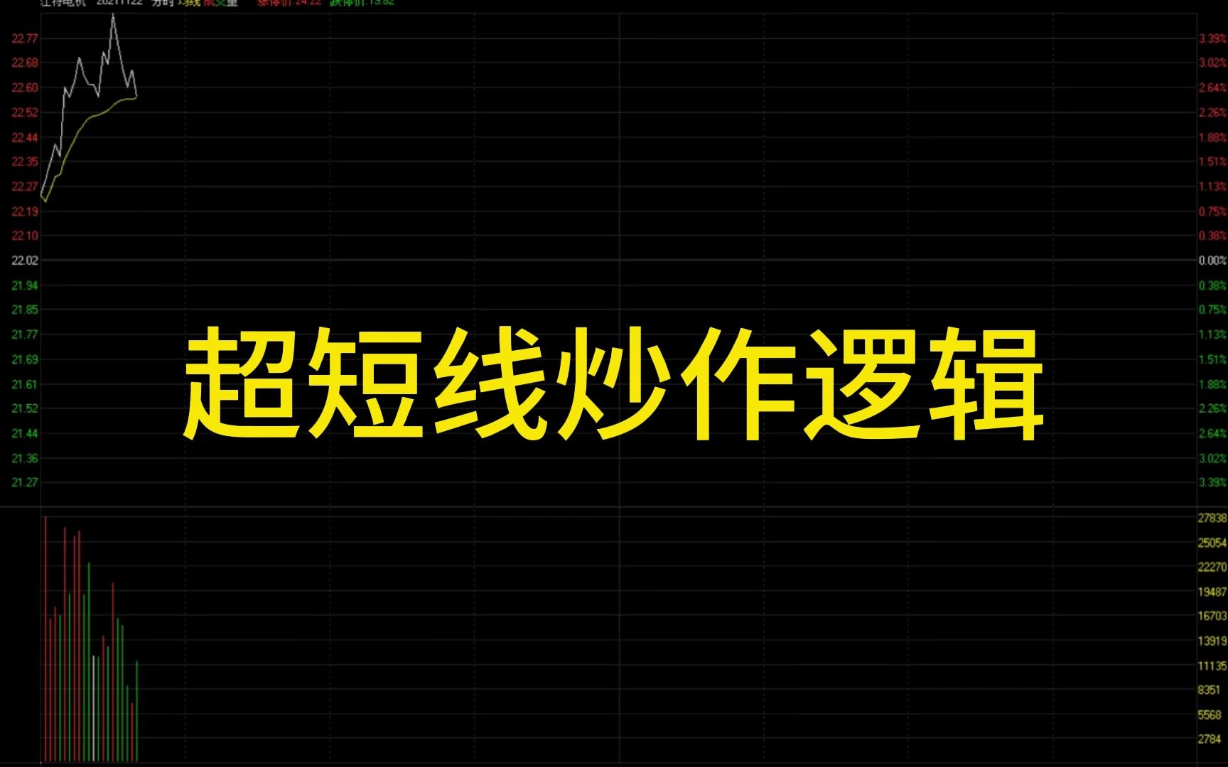 [图]今天聊聊”超短线炒作逻辑“？